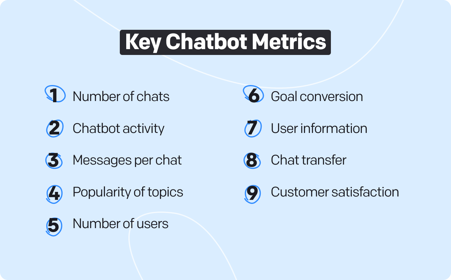 chatbot metrics