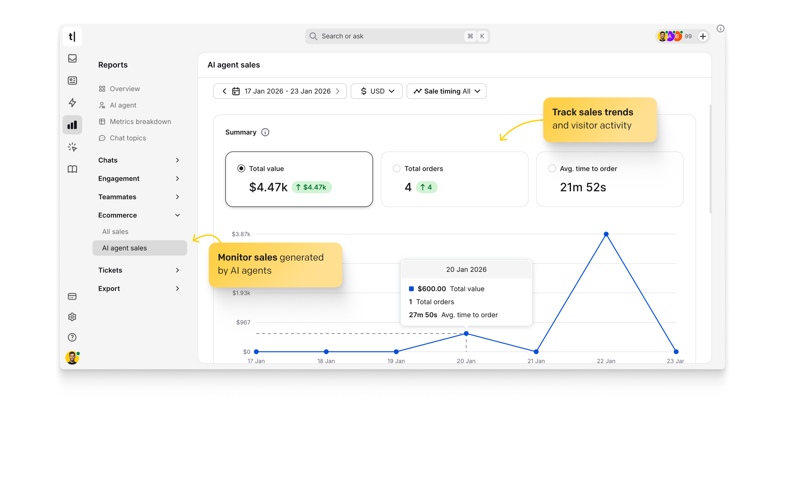 The Reports section in the ChatBot app displaying a report including the number of total chats and the average number of chats in a given period. Track trends in chats and visitor activity. Discover how visitors interact with your chatbot.
