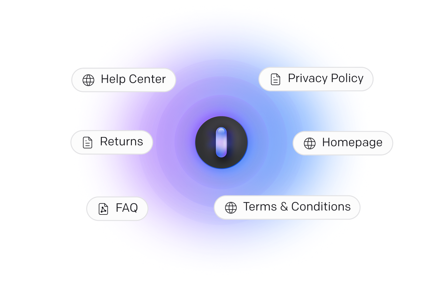 Diagram showing AI chatbot integration with websites, articles, Zendesk, and KnowledgeBase. Illustrates how AI-powered chatbots pull data from multiple platforms to improve customer service accuracy and deliver seamless multichannel support.