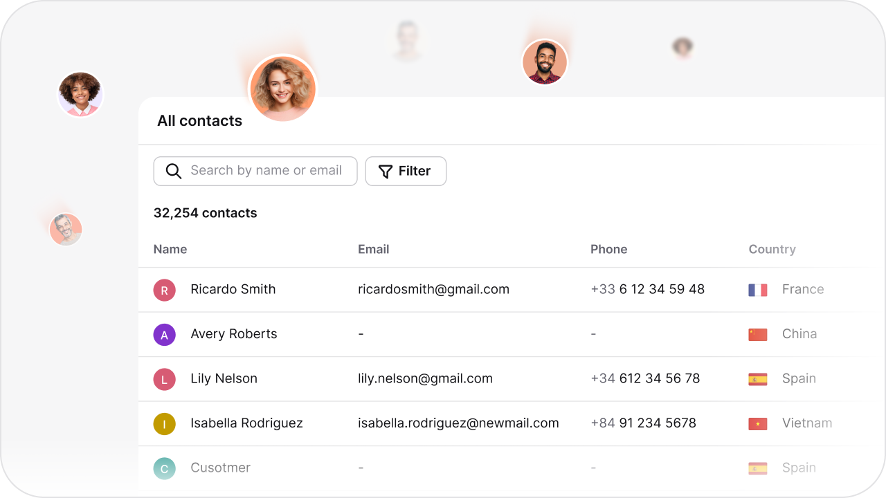 Sales prospect engagement and customer journey insights dashboard