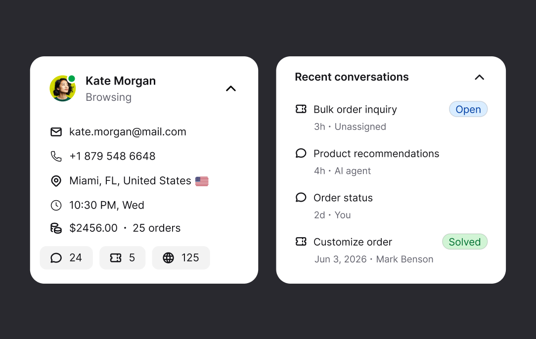 Customer profile next to a Shopify chat showing contact info, total spend, past orders, and recent conversations