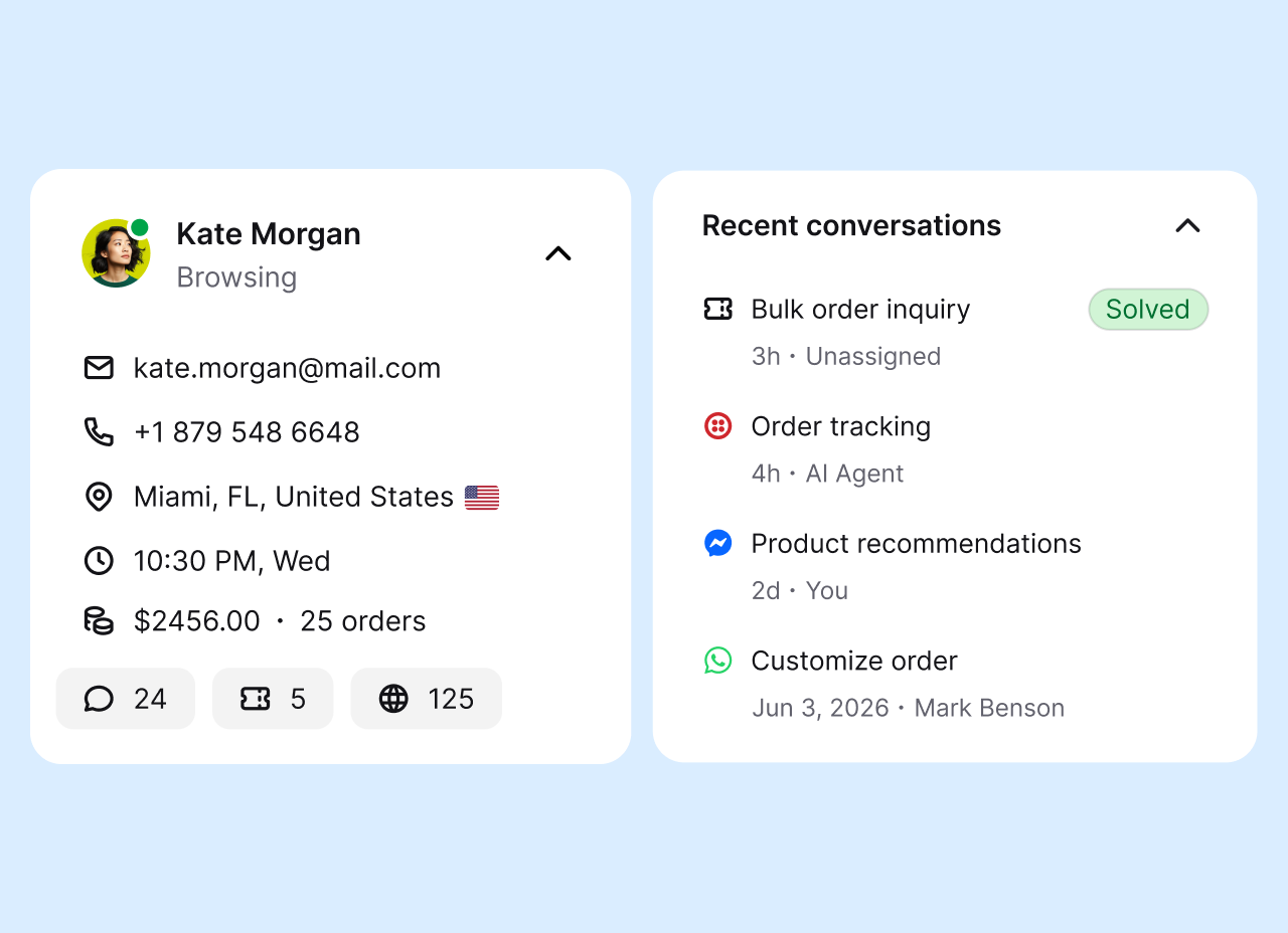 Visitor profile with contact details, local time, and recent conversations across channels